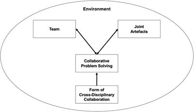 Cross-Disciplinary Research on Learning and Instruction – Coming to Terms